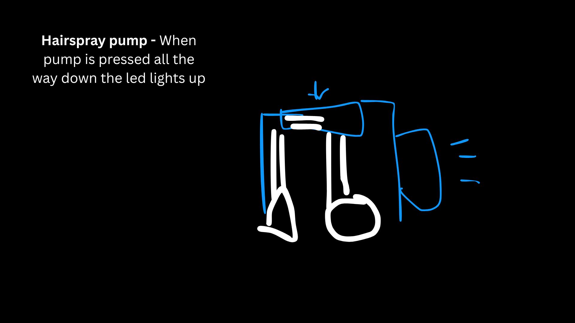 In my sketch, the battery and LED are separated so the circuit stays open when the hairspray pump is not pressed. When the pump is pressed all the way down, the internal contact points touch and bridge the gap between the two sides. That full contact closes the circuit and allows power to flow, which makes the LED light up.