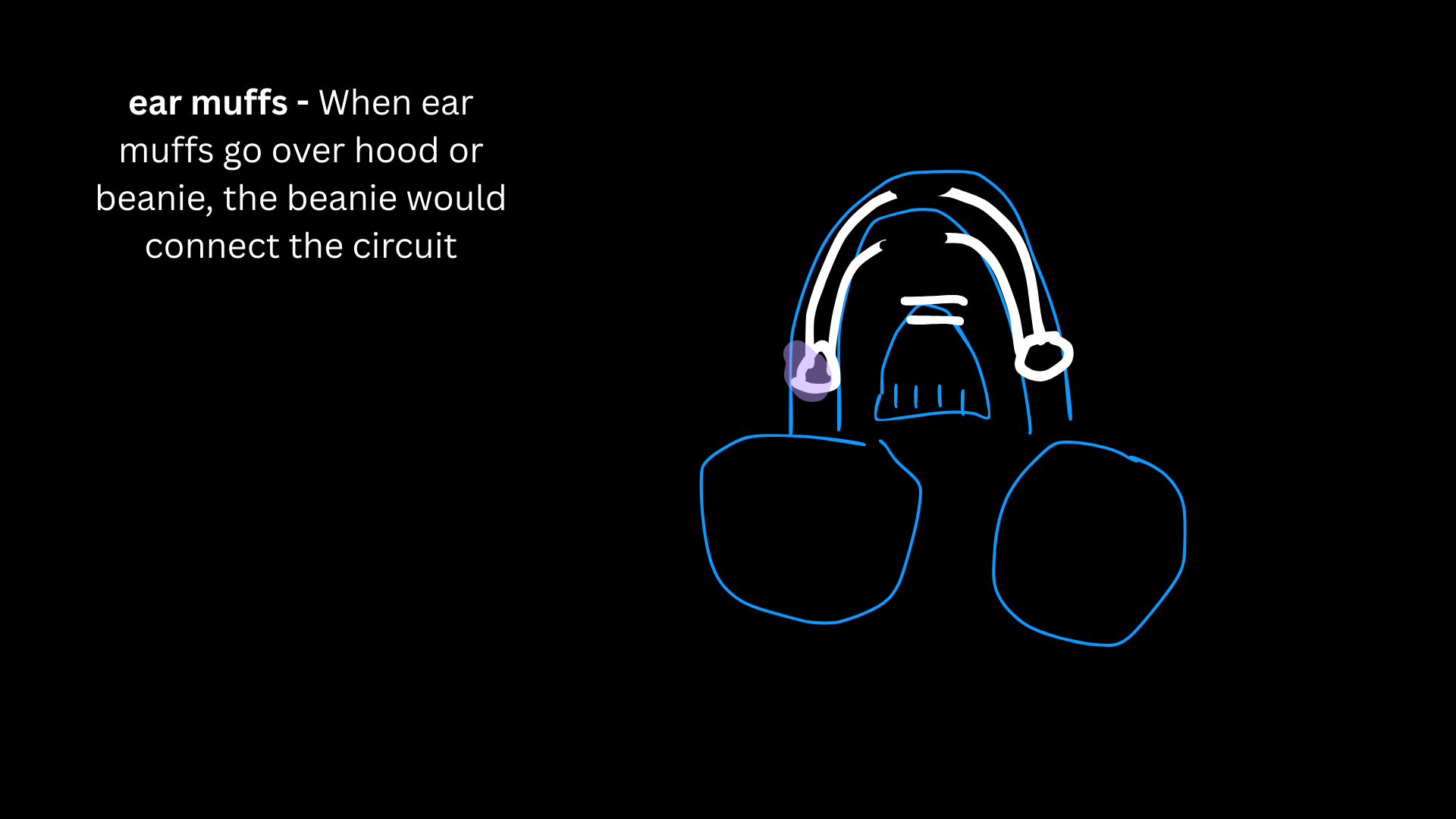 In my sketch, the circuit is open when the ear muffs aren’t being worn or aren’t touching anything. When the ear muffs go over a hood or beanie, I’m imagining that the fabric presses against the conductive points and bridges the gap in the circuit. That contact would close the circuit and allow power to flow, which is what would make the LED turn on.
